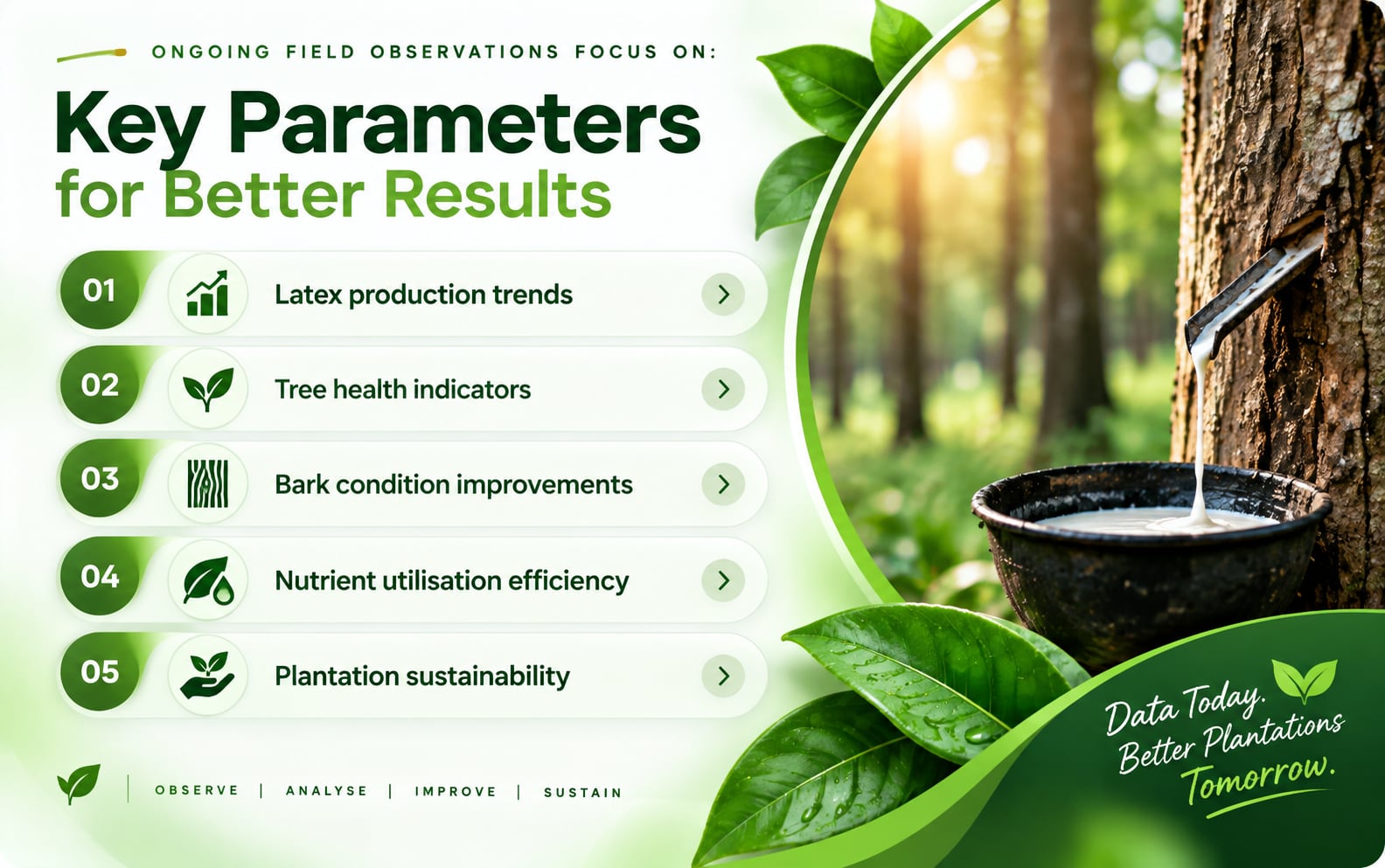 Key Parameters for Better Results — Ongoing field observations focus on: