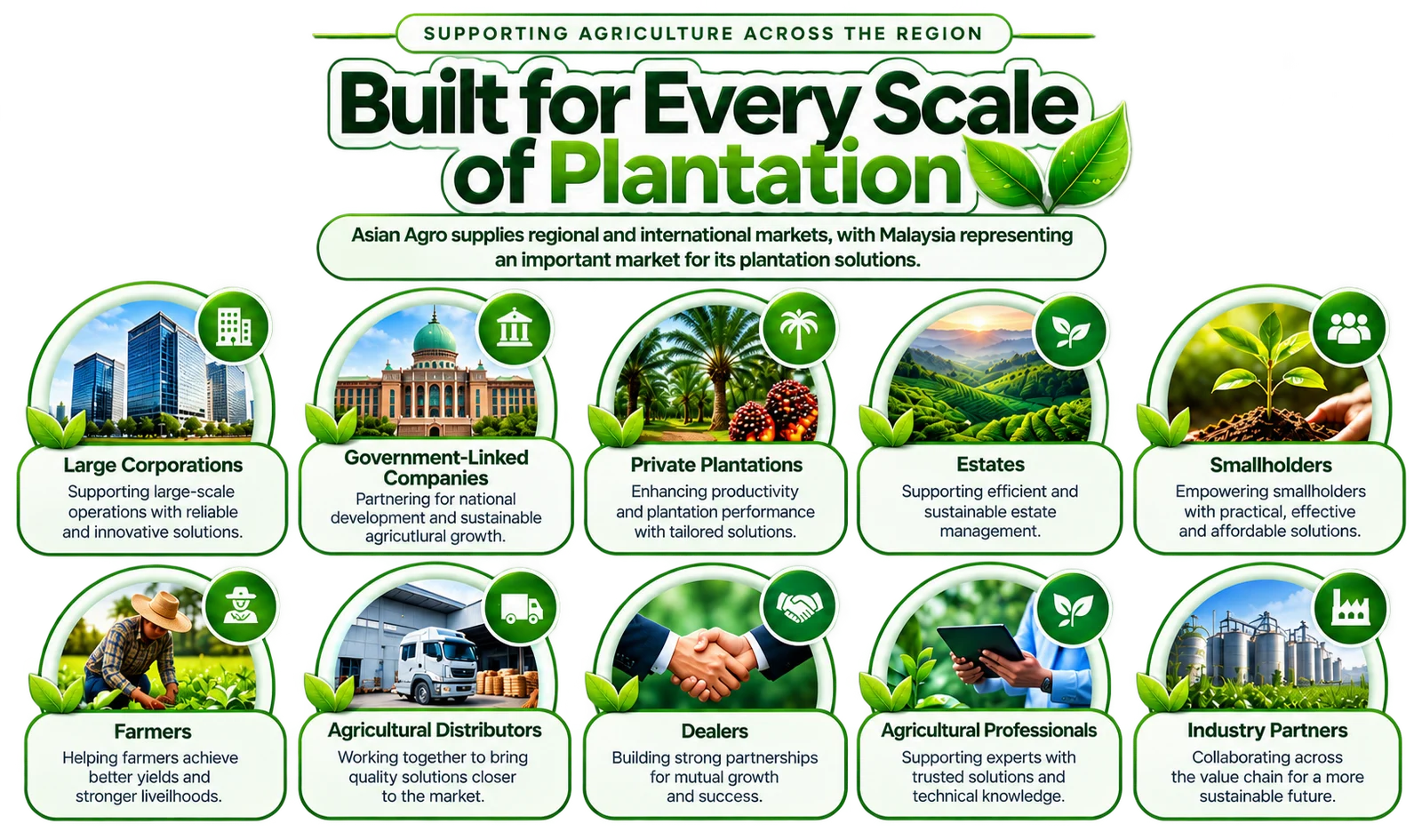 Built for Every Scale of Plantation — Asian Agro supplies regional and international markets, with Malaysia representing an important market for its plantation solutions.